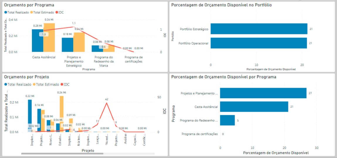 Dash de projetos 001.JPG